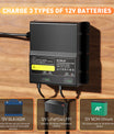 NOEIFEVO 12V 20A 2-Bank (10A/Bank) Universal-Batterieladegerät, 12V wasserdichtes LiFePO4-Lithium-Blei-Säure-Ladegerät für Wohnmobil, Boot, Motorrad, Rasenmäher, Trolling-Motor und Blei-Säure-Batterie