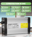 NOEIFEVO 87.6V 4.5A LiFePO4-Batterieladegerät für 72V 76.8V 24S LiFePO4-Batterie, mit Kühlventilator, automatische Abschaltung.