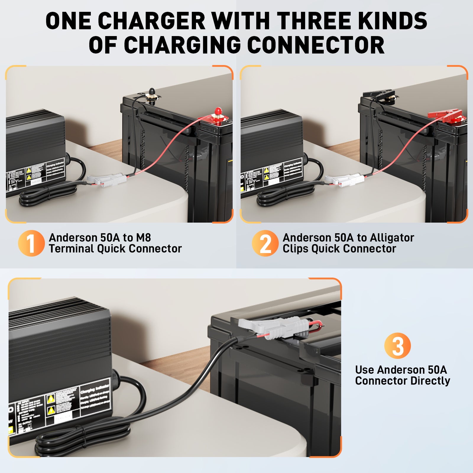 Noifevo 14.6V 50A Fast Lithium LiFePO4 Battery Charger for 12V(12.8V) LiFePO4 Battery, 0V BMS Activation, Automatic Shutdown with Full Protection