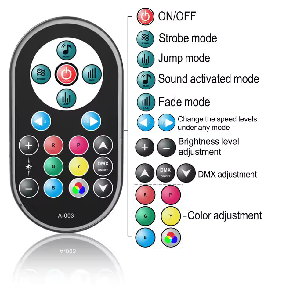 2er-Pack RGB LED Par Strahler, 36 LED Bühnenlicht Partylicht mit Fernbedienung, Discolicht Scheinwerfer Bunt Beleuchtung für Moving Head DJ Party Show Bar Nebelmaschine Halloween Weihnachten