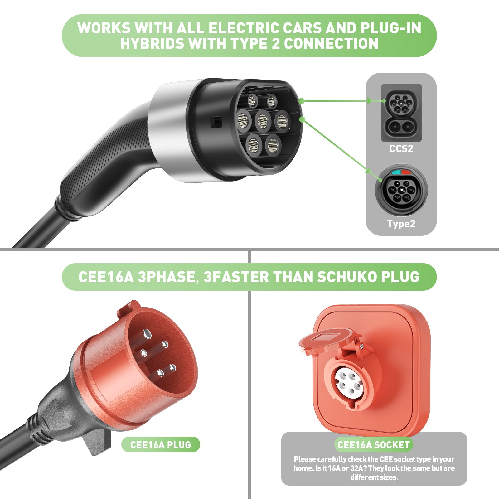 NOEIFEVO Q21W Wi-Fi Mobile Wallbox 11kW with APP Remote Control, 5m/10m Type 2 CEE16A 3-Phase Charging Cable for Electric Vehicles