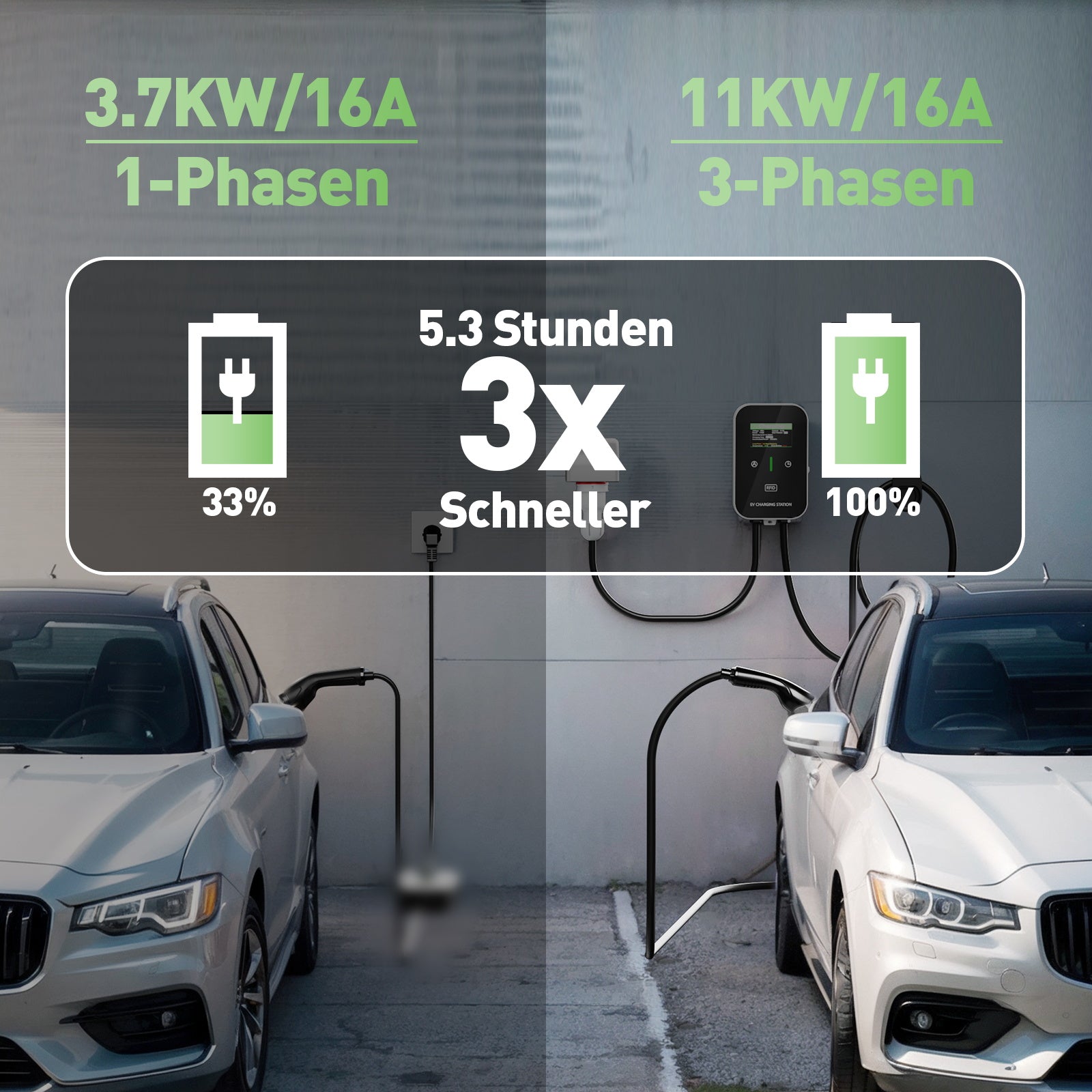 NOEIFEVO EV Wallbox Typ 2, 11kW mit RFID, 8–16A, 3-phasiges 400V Ladegerät für Elektrofahrzeuge (BEV/PHEV) mit 5 m Ladekabel und Kabelhalter, Schutzart IP65, effiziente Ladegerät Ladestation für Zuhause und Büro