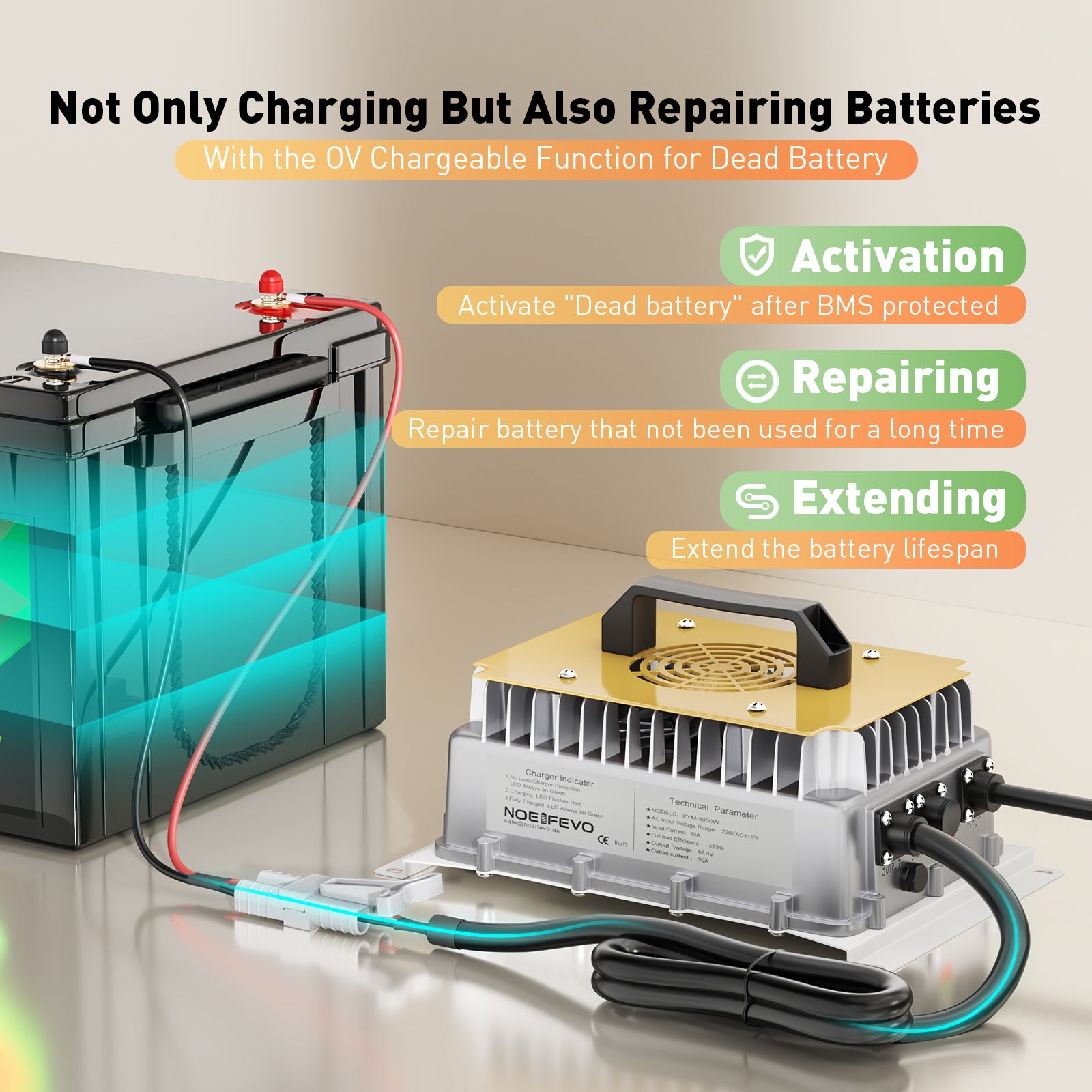 NOEIFEVO 58.4V 50A LiFePO4 Battery Charger for 51.2V (48V) 16S LiFePO4 Battery, waterproof, activated at 0V BMS