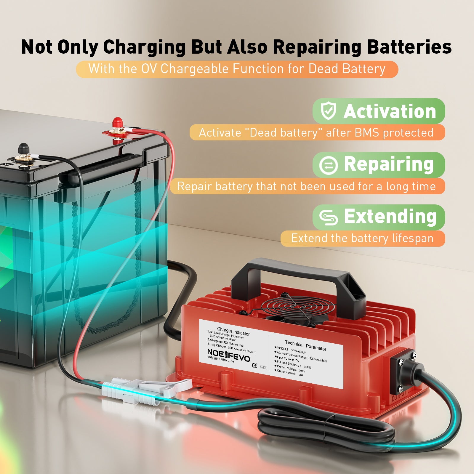 NOEIFEVO 29.2V 20A Waterproof LiFePO4 Battery Charger for 25.6V (24V) 8S Lithium Battery, 0V BMS Activation, with Full Protection
