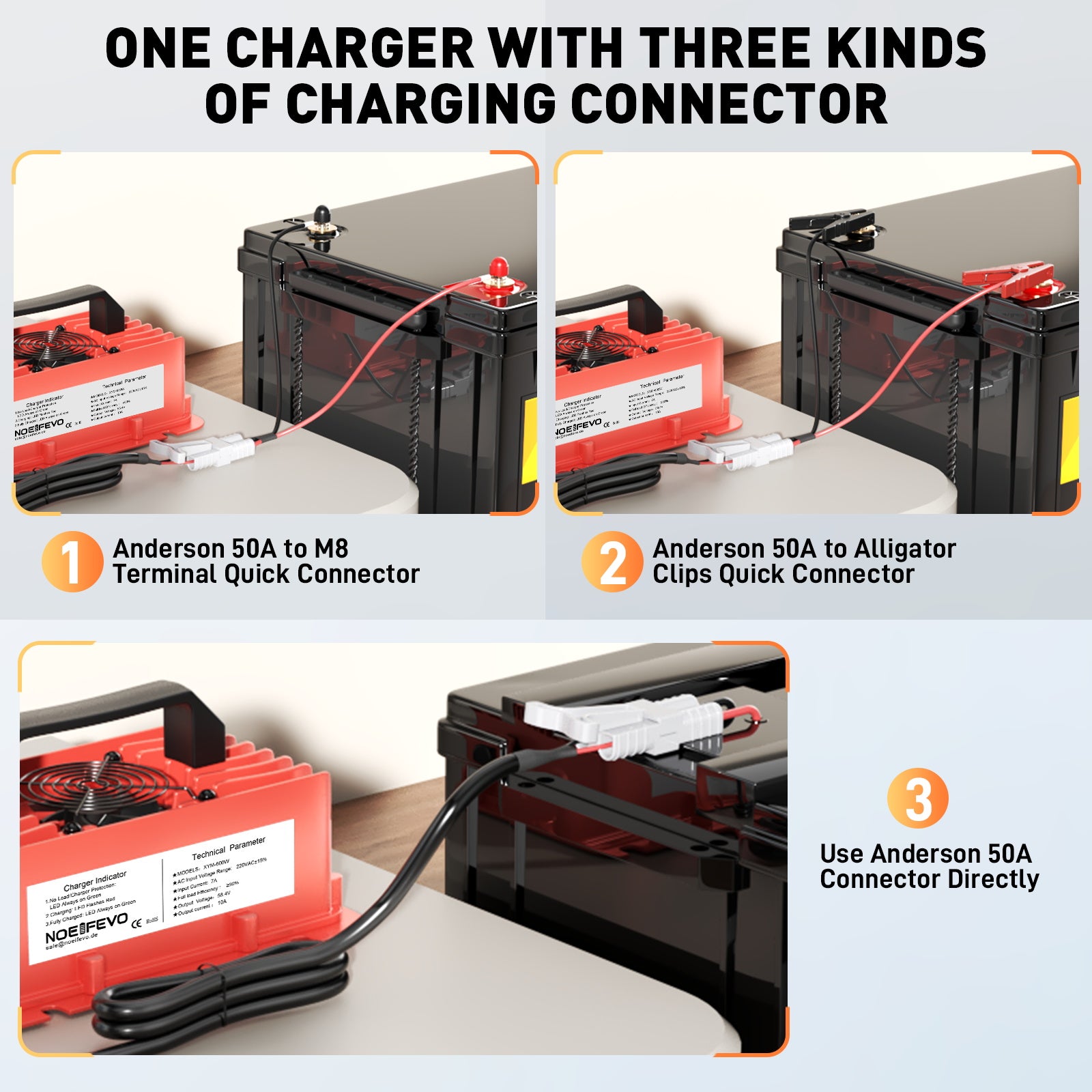 NOEIFEVO 58.4V 10A Lithium LiFePO4 Battery Charger for 51.2V (48V) 16S Battery, Waterproof, Automatic Shutdown with Full Protection