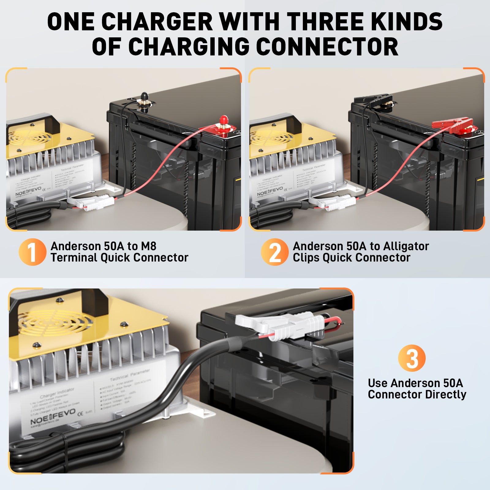 NOEIFEVO 58.4V 50A LiFePO4 Battery Charger for 51.2V (48V) 16S LiFePO4 Battery, waterproof, activated at 0V BMS