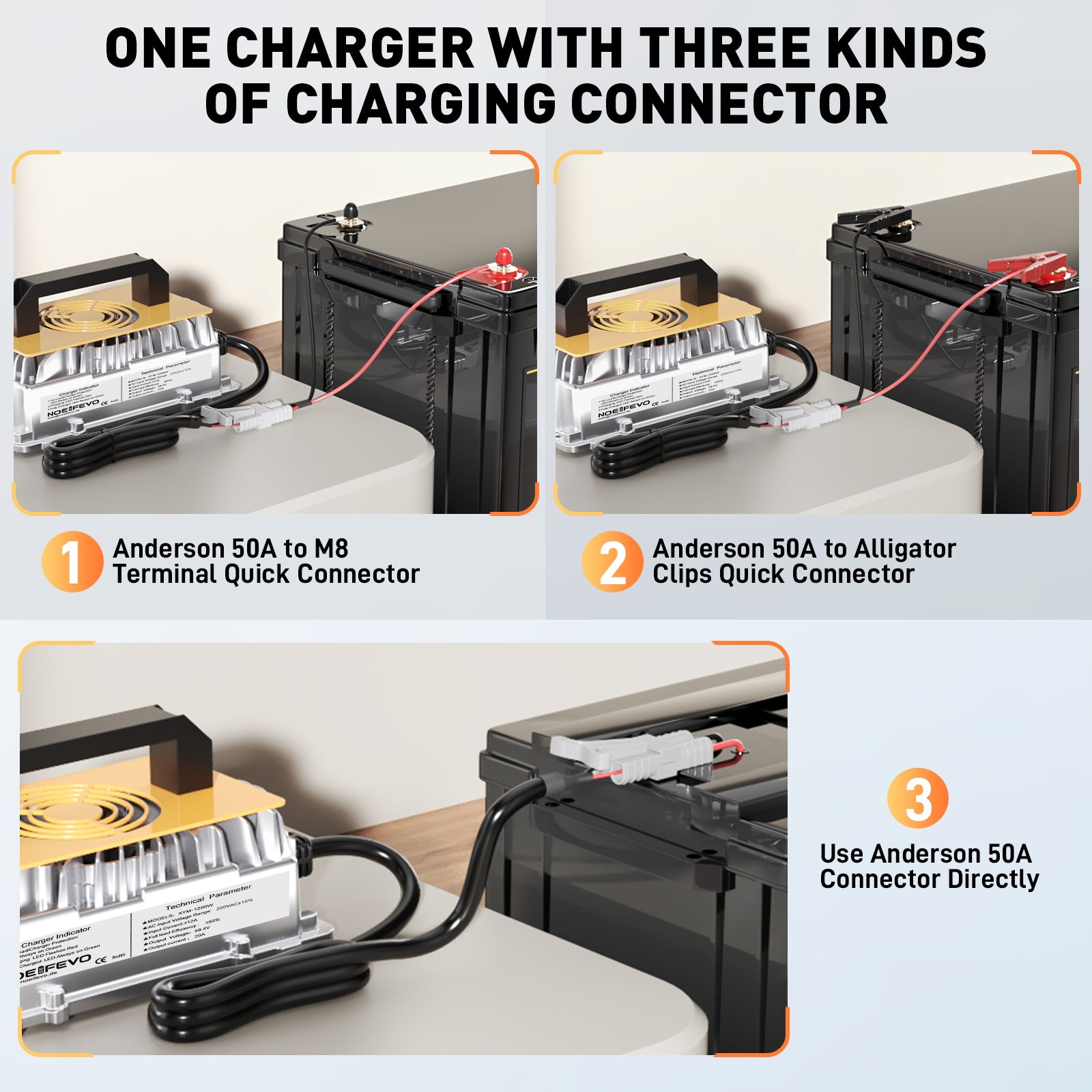 NOEIFEVO 58.4V 20A Lithium Lifepo4 Battery Charger for 48V (51.2V) 16S Battery, Waterproof, 0 V BMS Activation, Automatic Shutdown with Full Protection