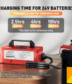 NOEIFEVO 29.2V 20A Waterproof LiFePO4 Battery Charger for 25.6V (24V) 8S Lithium Battery, 0V BMS Activation, with Full Protection