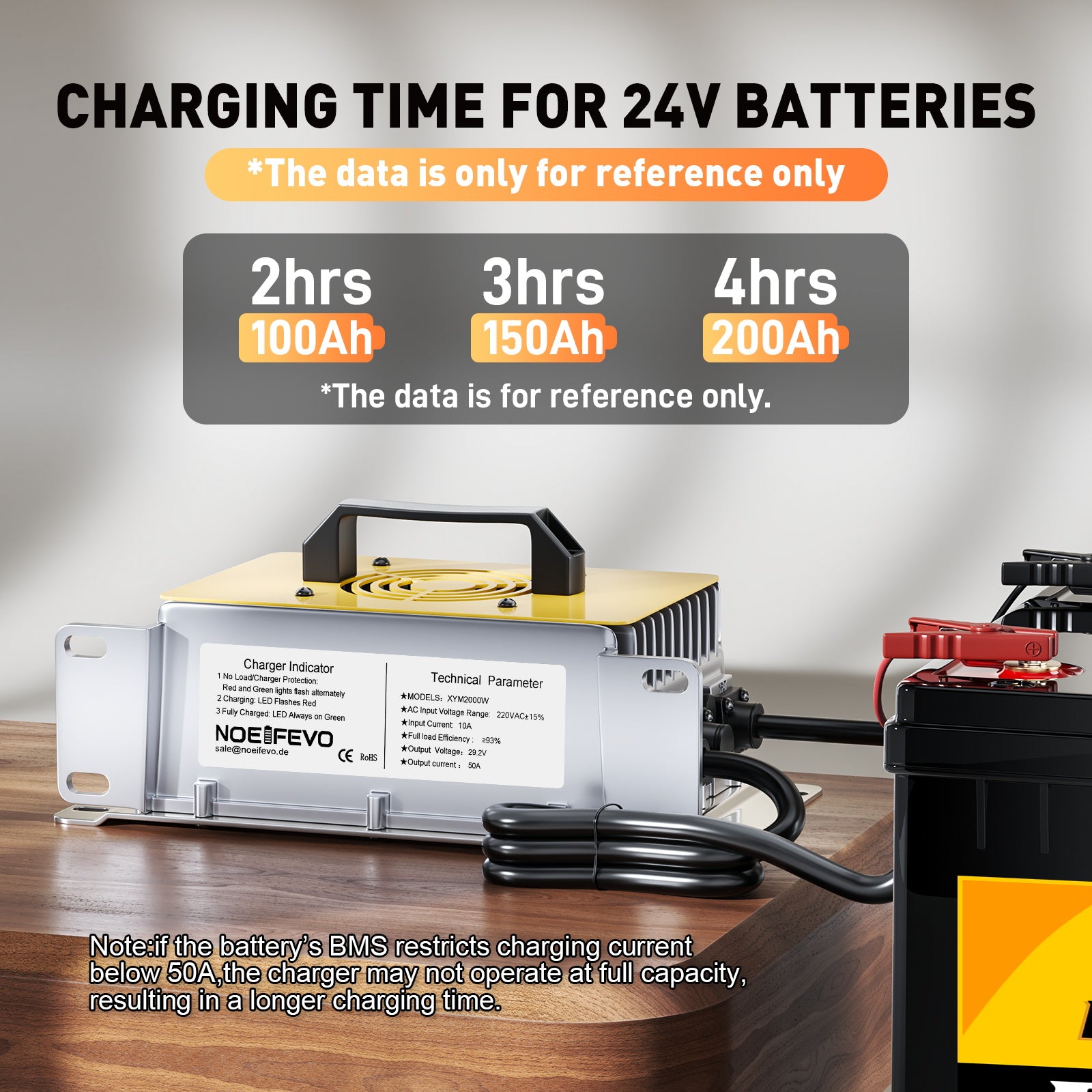 NOEIFEVO 29.2V 50A Fast Charger for 24V, 25.6V Lithium LiFePO4 Battery, waterproof, 0V BMS Activation