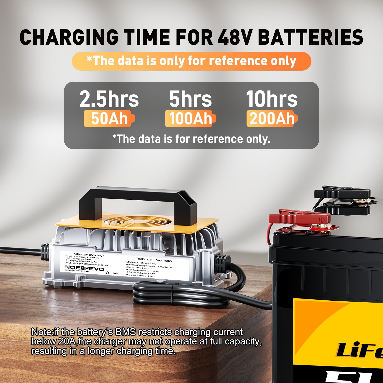 NOEIFEVO 58.4V 20A Lithium Lifepo4 Battery Charger for 48V (51.2V) 16S Battery, Waterproof, 0 V BMS Activation, Automatic Shutdown with Full Protection