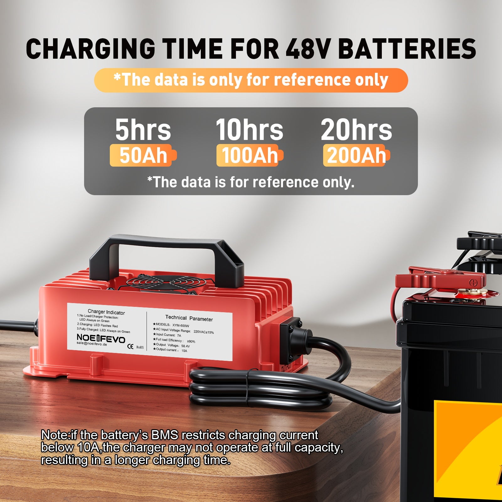 NOEIFEVO 58.4V 10A Lithium LiFePO4 Battery Charger for 51.2V (48V) 16S Battery, Waterproof, Automatic Shutdown with Full Protection