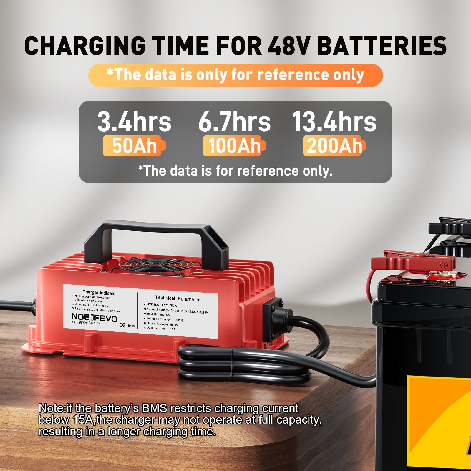 NOEIFEVO 58.4V 15A Wasserdicht LiFePO4 Akku-Ladegerät für 51.2V(48V) 16S LiFePO4 Akku