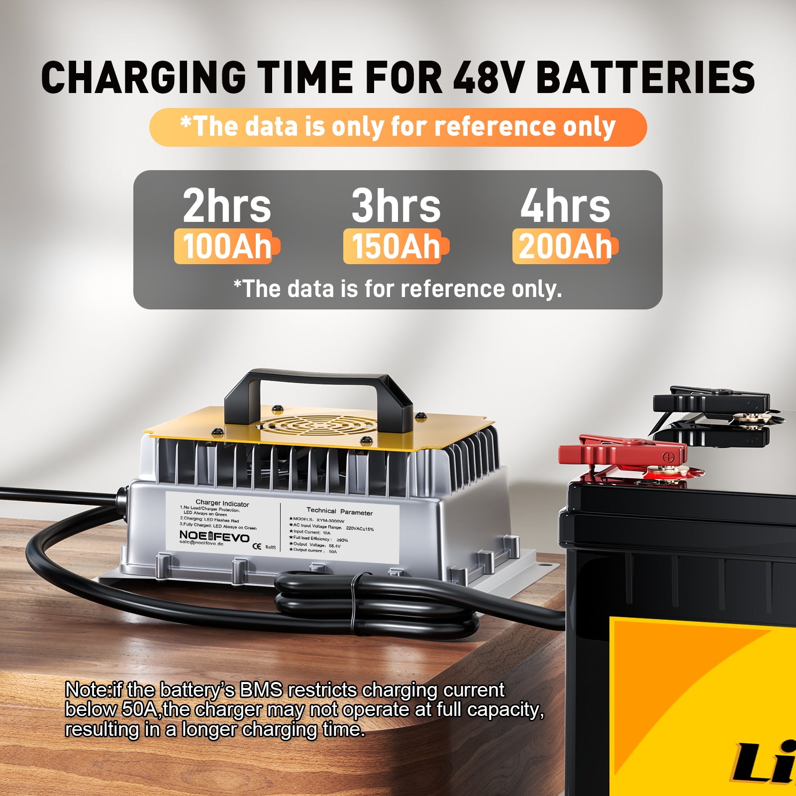 NOEIFEVO 58.4V 50A LiFePO4 Battery Charger for 51.2V (48V) 16S LiFePO4 Battery, waterproof, activated at 0V BMS