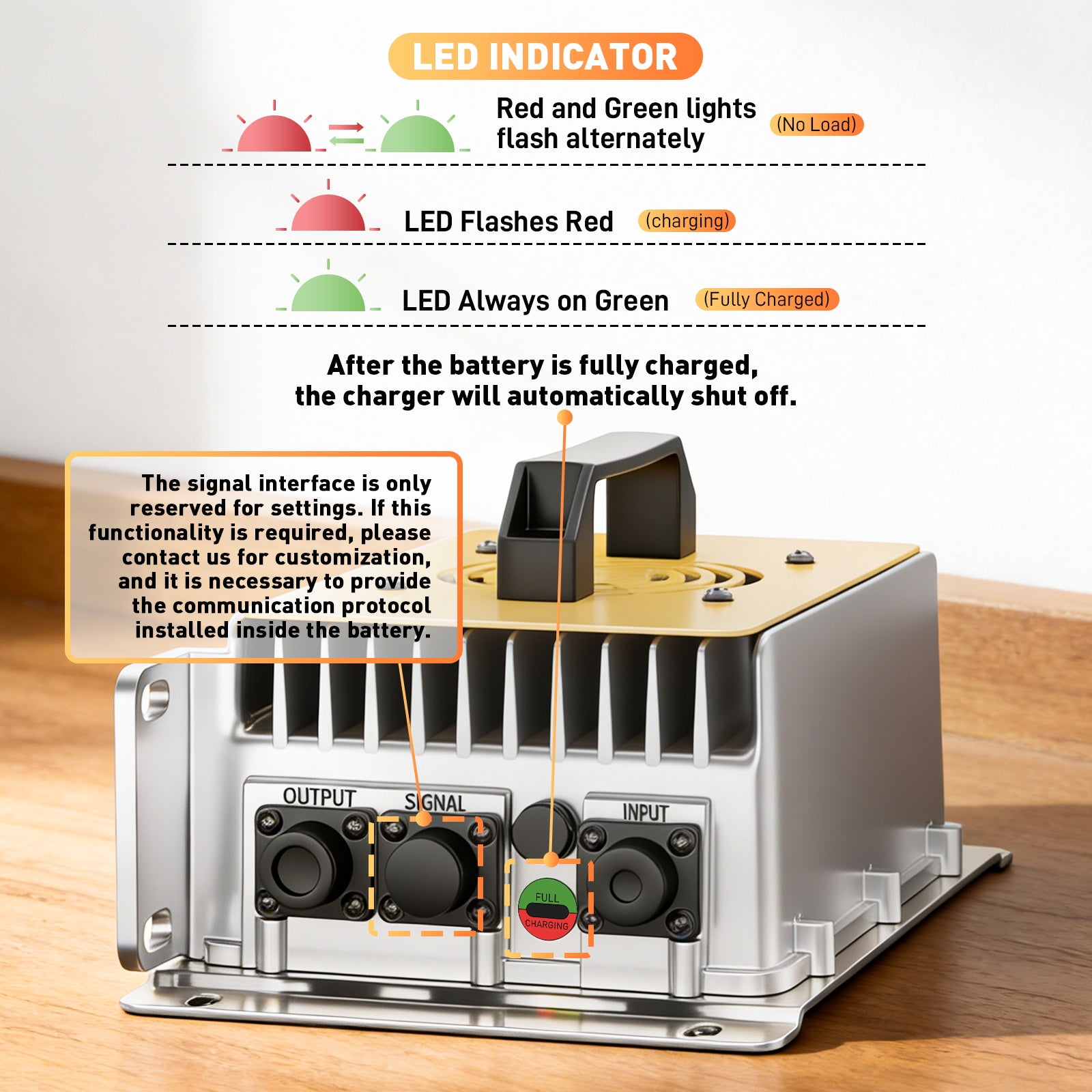NOEIFEVO 29.2V 50A Fast Charger for 24V, 25.6V Lithium LiFePO4 Battery, waterproof, 0V BMS Activation