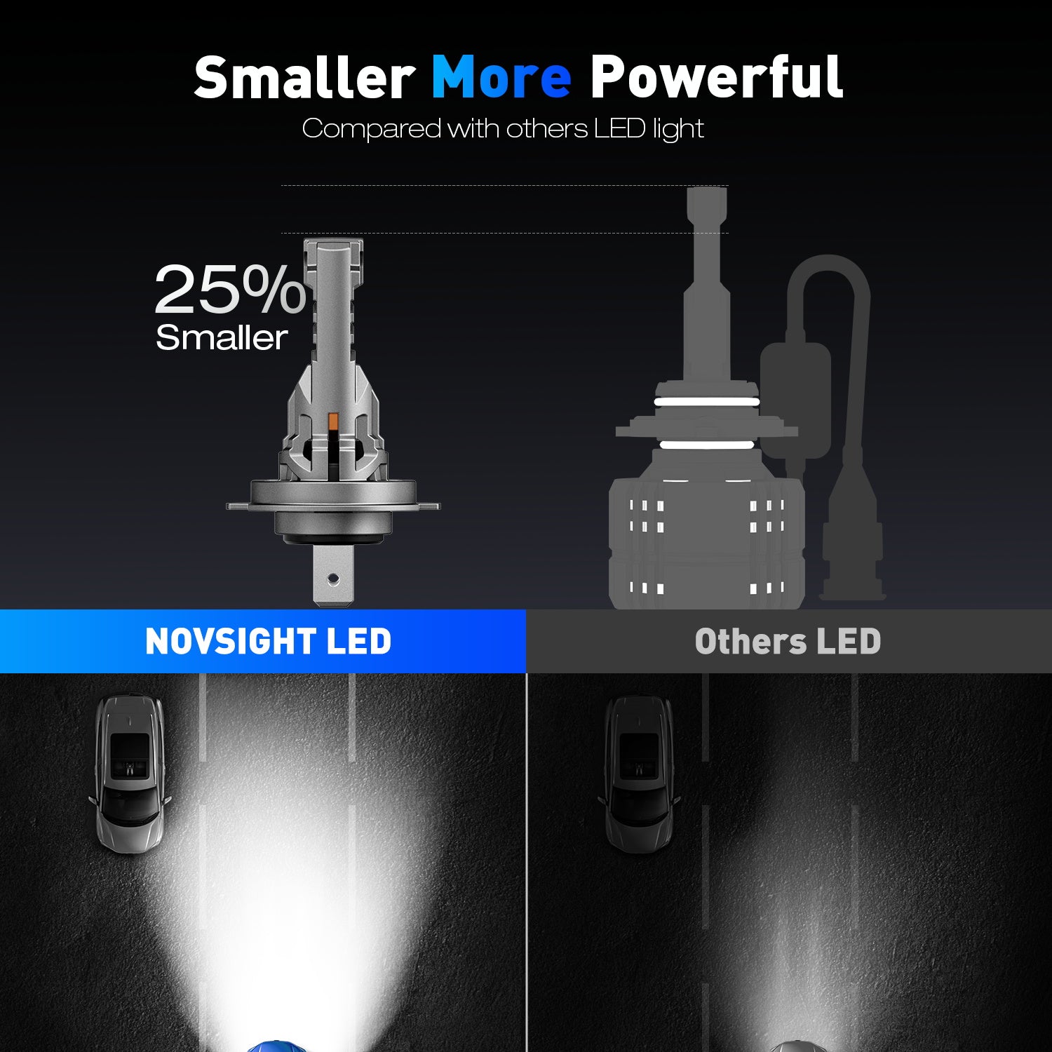 2 Stykker 100W 24000 Lumen Bil Hovedlyspærer, H7 H11 9005 9006 H4 LED Pærer