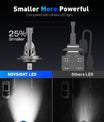2 Stykker 100W 24000 Lumen Bil Hovedlyspærer, H7 H11 9005 9006 H4 LED Pærer