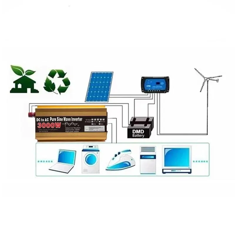 Inverter 12 V til 220 V, ren sinusbølge, 1600W 2200W 3000W, inverter, EU-ladeuttak med LED-indikator