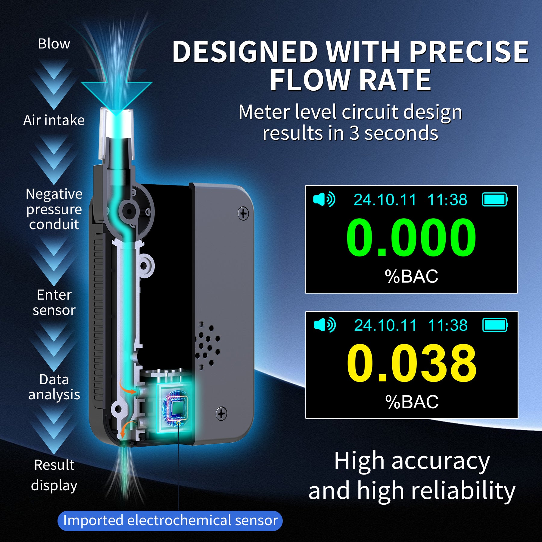 NOEIFEVO D1000 Alkoholtester mit hochpräzisem Brennstoffzellen-Sensor, Promilletester, klappbare Düse, LED-Anzeige, vielseitig verwendbarer Alkohol-Detektor