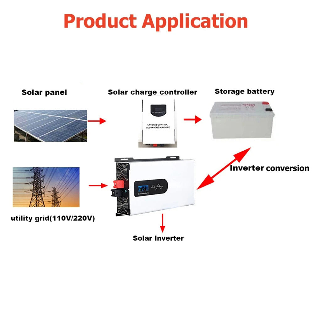 96V to 230V Power Inverter, 8000W/10000W/12000W, Solar & Automotive Inverter with Remote Control Dual Socket Converter