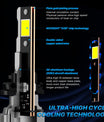 2 Stück 72W 16000LM Lumen Auto Scheinwerferlampe,  H7 H11 9005 9006 H4 LED Lampe