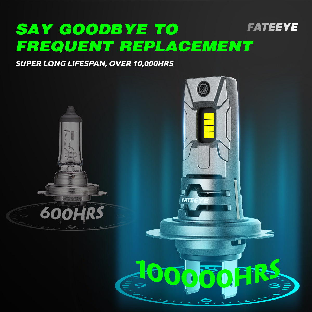 2 Stück 60W 12000LM Lumen Auto Scheinwerferlampe, H7 LED Lampe