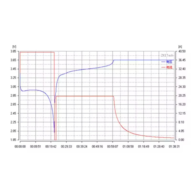 NOEIFEVO 0V-5V Älykäs Akun Tester 0V-5V 40A Lataus- ja Purkautumistesteri LiFePo4 Li-Ion Litiumakuilla ja Ohjelmistolla