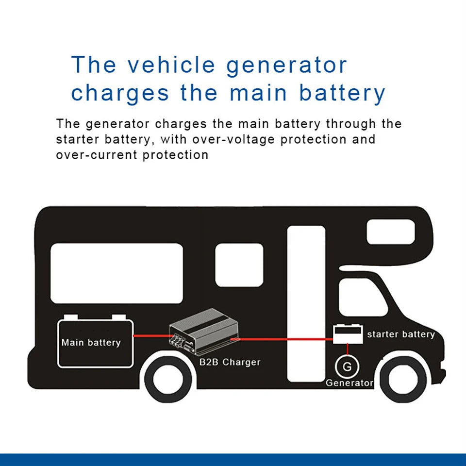 NOEIFEVO 12V 60A DC-DC Charger-Booster for RVs, Campers, and Boats – Compatible with LiFePO4, Lithium, Lead-Acid (AGM/GEL) Batteries, Supports Bluetooth