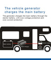 NOEIFEVO 12V 60A DC-DC Charger-Booster for RVs, Campers, and Boats – Compatible with LiFePO4, Lithium, Lead-Acid (AGM/GEL) Batteries, Supports Bluetooth