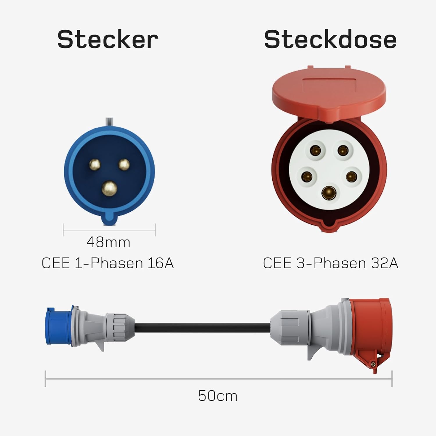NOEIFEVO EV Ladegerät Adapterset für 22KW Mobile Wallbox/EV Ladegerät/Ladestation auf CEE rot 16A / CEE blau 16 A / 230V Haushaltssteckdose