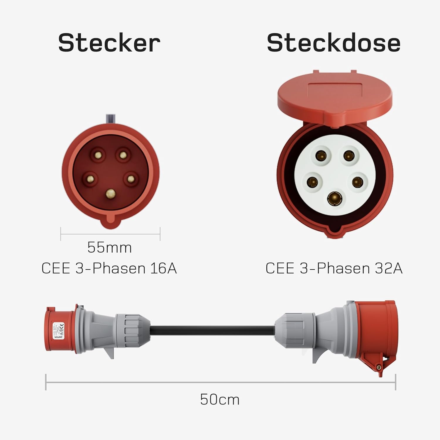 NOEIFEVO EV Ladegerät Adapterset für 22KW Mobile Wallbox/EV Ladegerät/Ladestation auf CEE rot 16A / CEE blau 16 A / 230V Haushaltssteckdose
