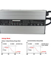 3.65V 20A Fast Charger for 1S 3.2V / 3.3V LiFePO4 Battery with Cooling Fans