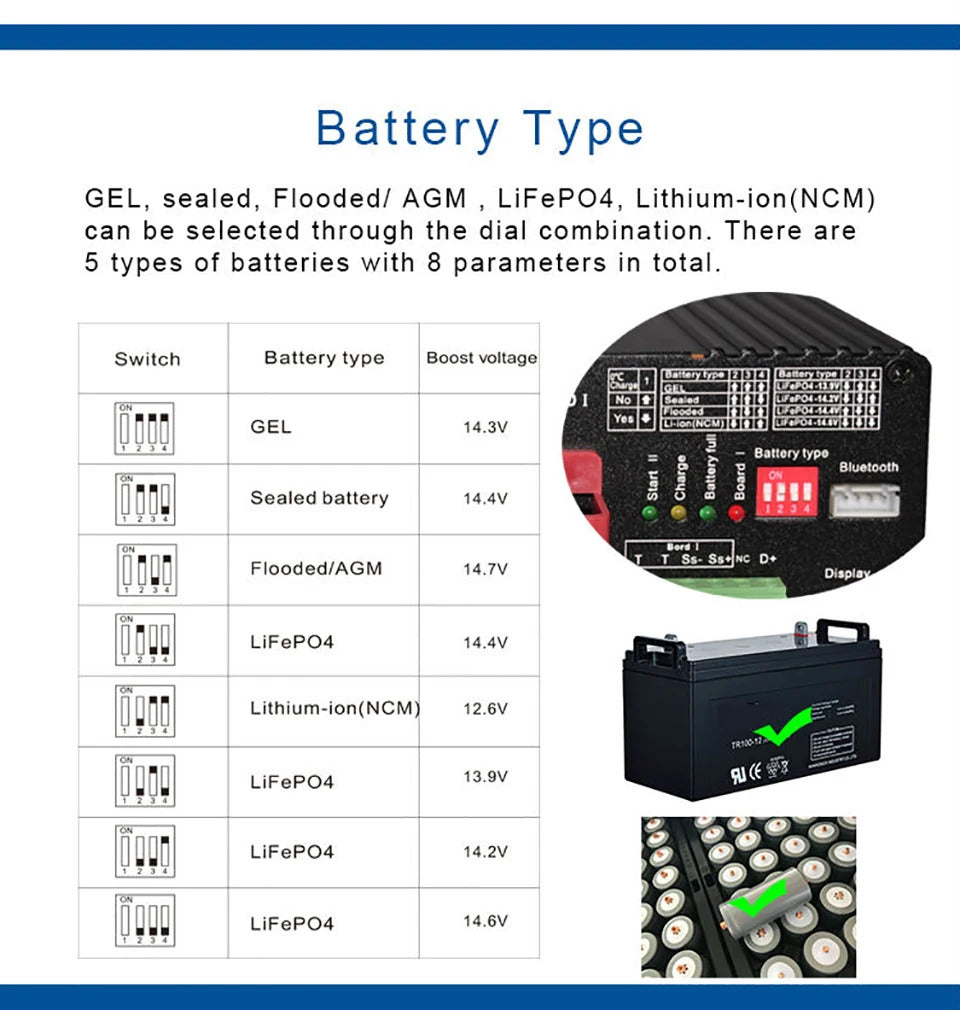 NOEIFEVO 12V 60A DC-DC Charger-Booster for RVs, Campers, and Boats – Compatible with LiFePO4, Lithium, Lead-Acid (AGM/GEL) Batteries, Supports Bluetooth